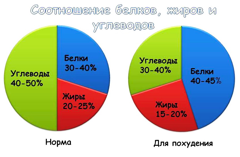 Калькулятор похудения, калькулятор онлайн, конвертер