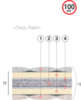 Матрас Тигр-Лайт Размер 160*200 см