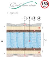 Матрас пружинный Стронг Размер 180*190 см