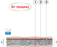 Детский матрас Котофей Размер 60*120 см